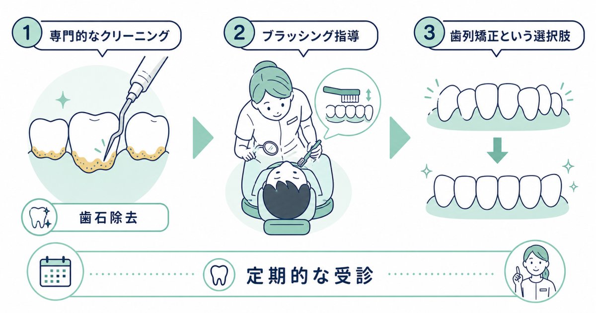 届かない場所の汚れを落とす！重なった歯の具体的な磨き方とケア用品
