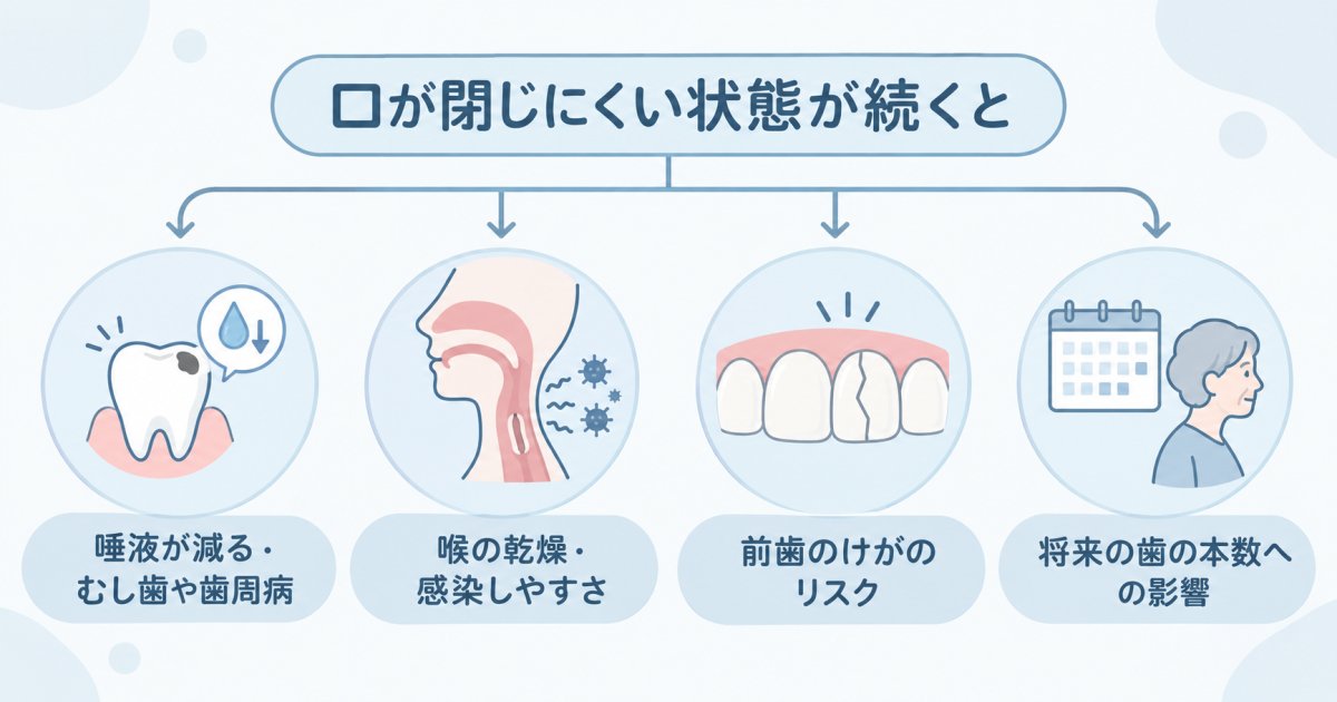 出っ歯・口が閉じない状態を放置したときのリスク