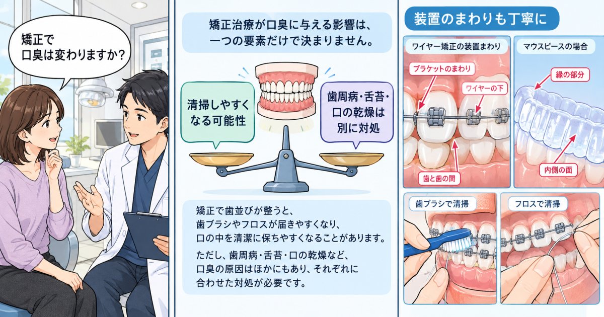 矯正で口臭は変わる?期待できることと治療中の注意